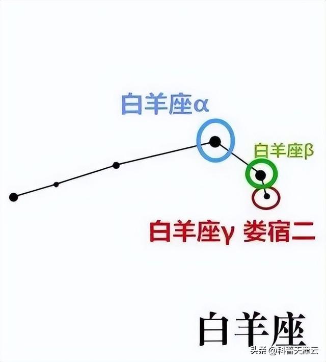 【科学向日葵】天文课堂 | 认识秋季星空（四）987 / 作者:一夜雨十年灯潞 / 帖子ID:97624