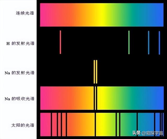 一幅图看尽恒星一生！天文史上一个很重要的发现：赫罗图920 / 作者:Ronan62054 / 帖子ID:97626