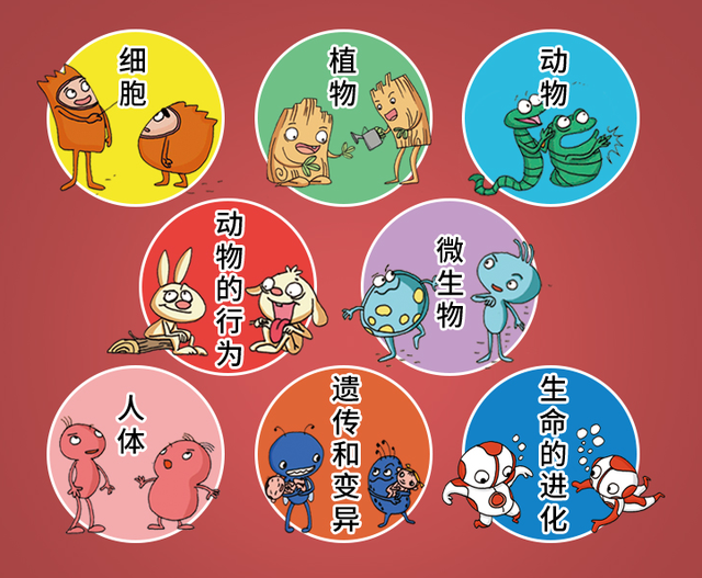 3分钟就能学明白生物，小学生也能看懂，“生物学”竟然这么简单203 / 作者:恋爱的棉被缀 / 帖子ID:97840