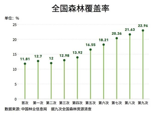 如果把地球上的所有沙漠，都变成森林会怎么样？代价恐难以承受492 / 作者:五题架转困 / 帖子ID:97841