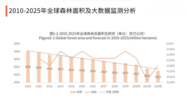 如果把地球上的所有沙漠，都变成森林会怎么样？代价恐难以承受636 / 作者:五题架转困 / 帖子ID:97841