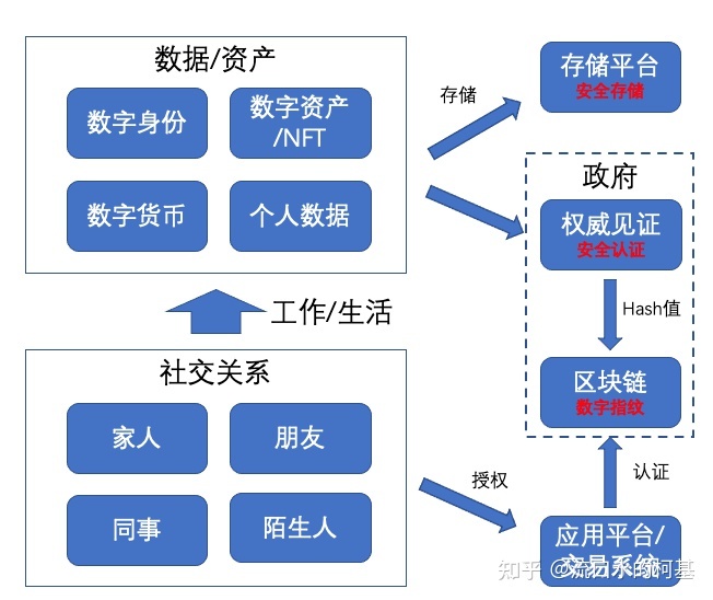 元宇宙——它是怎样的新世界448 / 作者:想不到918 / 帖子ID:97846