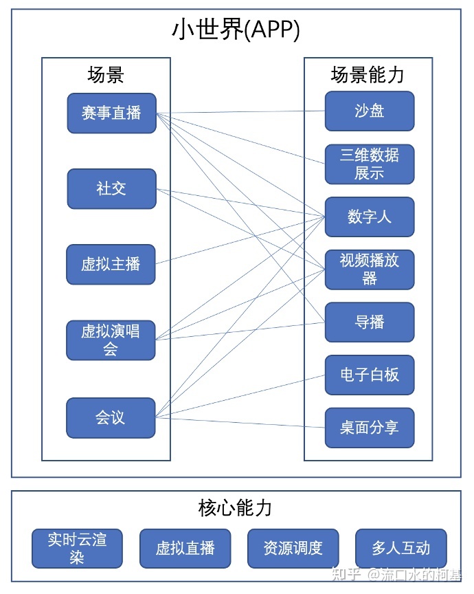元宇宙——它是怎样的新世界48 / 作者:想不到918 / 帖子ID:97846