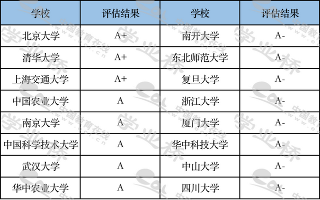 专业类介绍｜（二十七）生物科学类327 / 作者:杨小宝1 / 帖子ID:97849