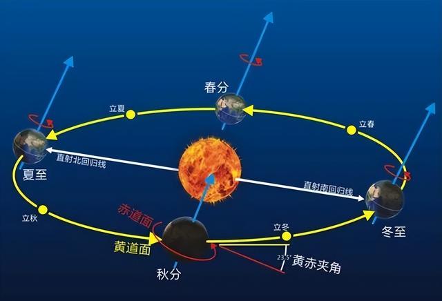 科学家发现地球正在远离太阳，要降温了？留给人类的时间还多吗？0 / 作者:akxeccy17 / 帖子ID:97850