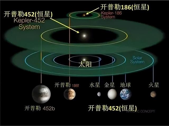 科学家发现地球正在远离太阳，要降温了？留给人类的时间还多吗？611 / 作者:akxeccy17 / 帖子ID:97850