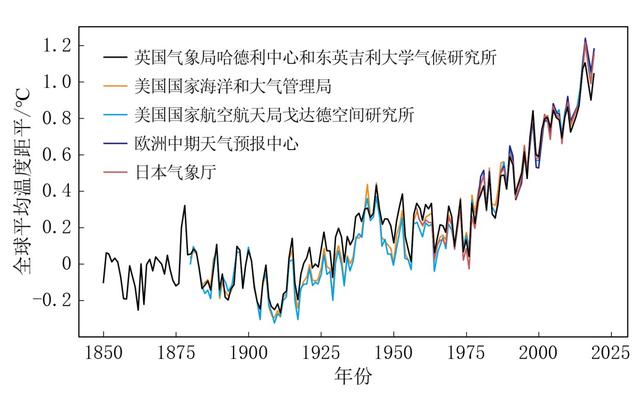 -57度！地球小冰河真要来？北极风暴爆发，极寒将速冻美国80%地区437 / 作者:佚独丶 / 帖子ID:97857