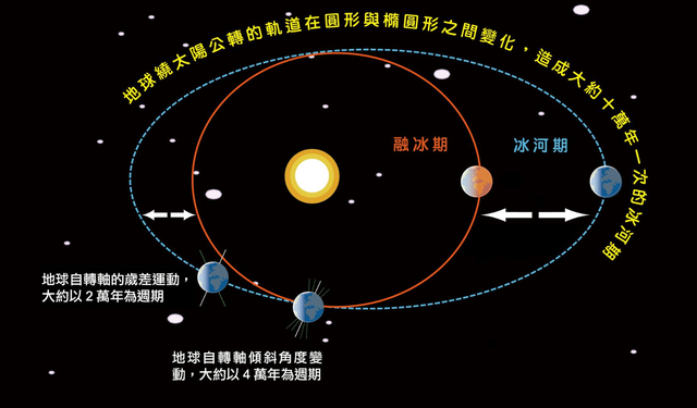 -57度！地球小冰河真要来？北极风暴爆发，极寒将速冻美国80%地区501 / 作者:佚独丶 / 帖子ID:97857