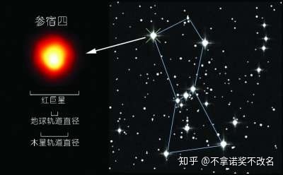 我们这一生可能会遇到哪些天文奇观？587 / 作者:嫣冉 / 帖子ID:97859