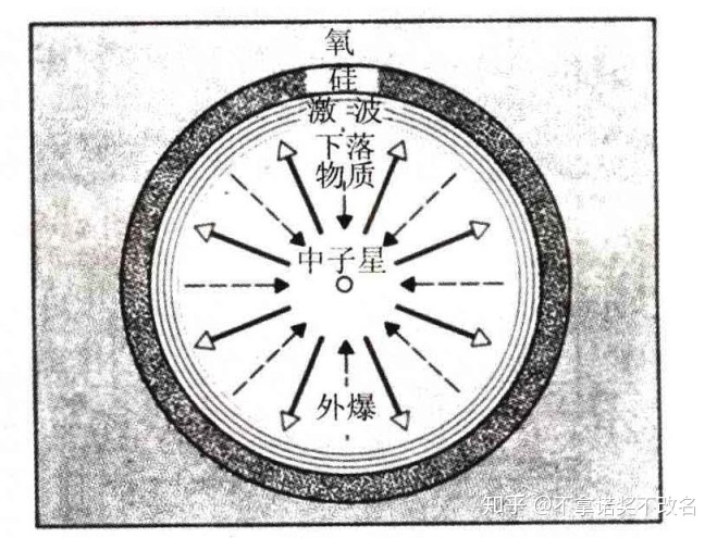 我们这一生可能会遇到哪些天文奇观？219 / 作者:嫣冉 / 帖子ID:97859