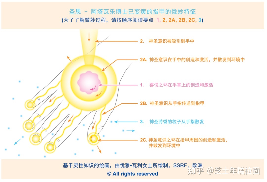 灵性科学|如果念咒语可以治愈新冠......10 / 作者:无热天龙中 / 帖子ID:97864