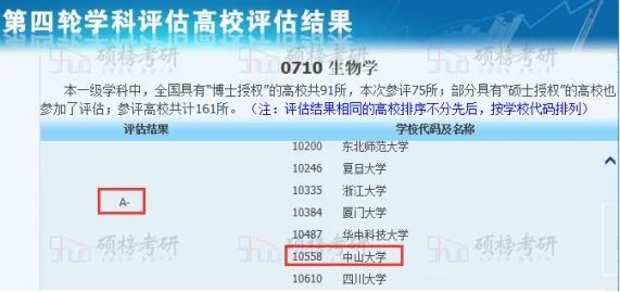 【院校专业分析】中山大学 生物学（动物学、水生生物学 ...391 / 作者:四龙全缴 / 帖子ID:97881