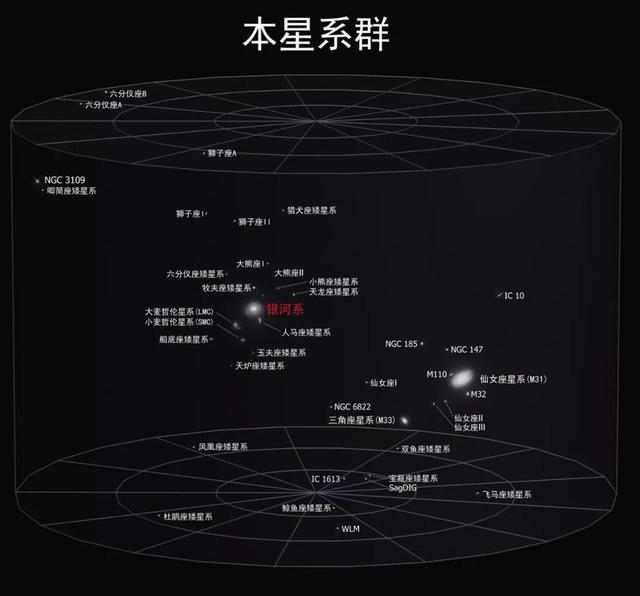 在神秘力量推动下，银河系正在高速移动，目标宇宙深处巨引源902 / 作者:ssffgsa / 帖子ID:97948