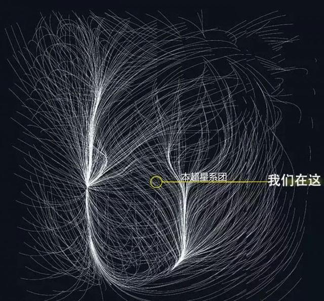 在神秘力量推动下，银河系正在高速移动，目标宇宙深处巨引源923 / 作者:ssffgsa / 帖子ID:97948