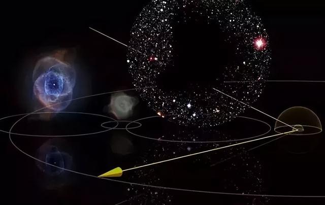 在神秘力量推动下，银河系正在高速移动，目标宇宙深处巨引源775 / 作者:ssffgsa / 帖子ID:97948