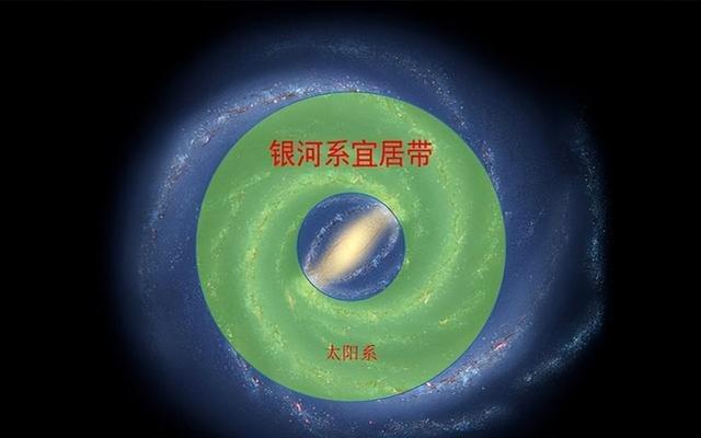 银河系也存在宜居带？直径达一万光年，太阳系位于黄金地带65 / 作者:刘久田 / 帖子ID:97950