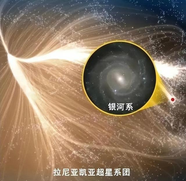 引力如此巨大？科学家说：银河系正以每小时200万公里的速度狂飙532 / 作者:螃蟹357 / 帖子ID:97951