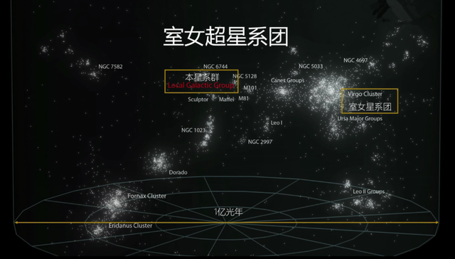 引力如此巨大？科学家说：银河系正以每小时200万公里的速度狂飙711 / 作者:螃蟹357 / 帖子ID:97951