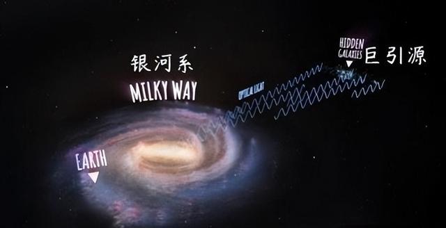 引力如此巨大？科学家说：银河系正以每小时200万公里的速度狂飙648 / 作者:螃蟹357 / 帖子ID:97951