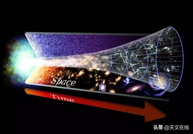 天文学中的难题，简析宇宙十大奥秘564 / 作者:星火车品 / 帖子ID:97969