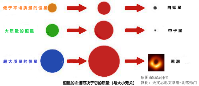 什么是恒星？它那亿年“生命”的“旅途”又是怎样的？699 / 作者:穆一平 / 帖子ID:97972