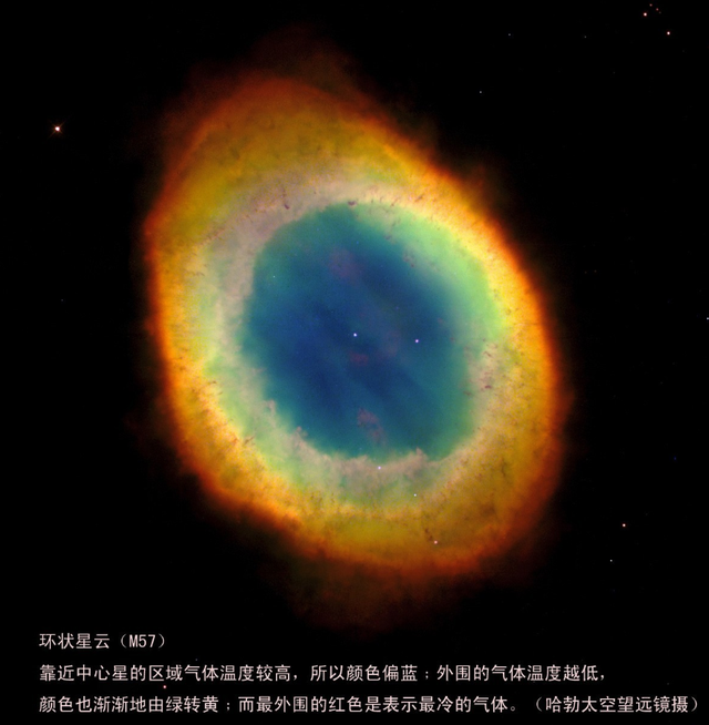 什么是恒星？它那亿年“生命”的“旅途”又是怎样的？831 / 作者:穆一平 / 帖子ID:97972