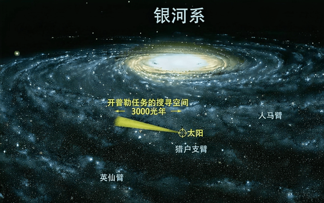 记录再次刷新：银河系范围横跨200万光年，是之前的十倍有余614 / 作者:dw3995 / 帖子ID:97973