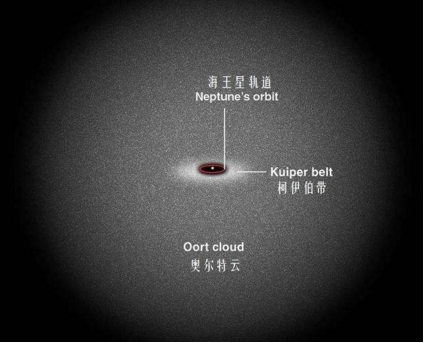 关于太阳系,我不说你也该知道的一些知识点938 / 作者:顺天愚夫 / 帖子ID:97976