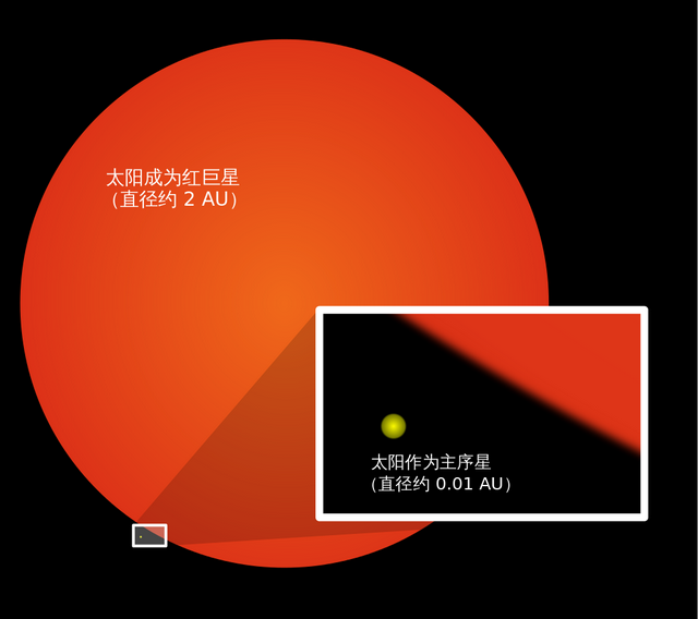 太阳有多大？盘点9个太阳小知识，你知道几个？634 / 作者:123457931 / 帖子ID:98007