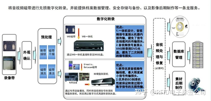 数字声像档案室建设方案-2.jpg