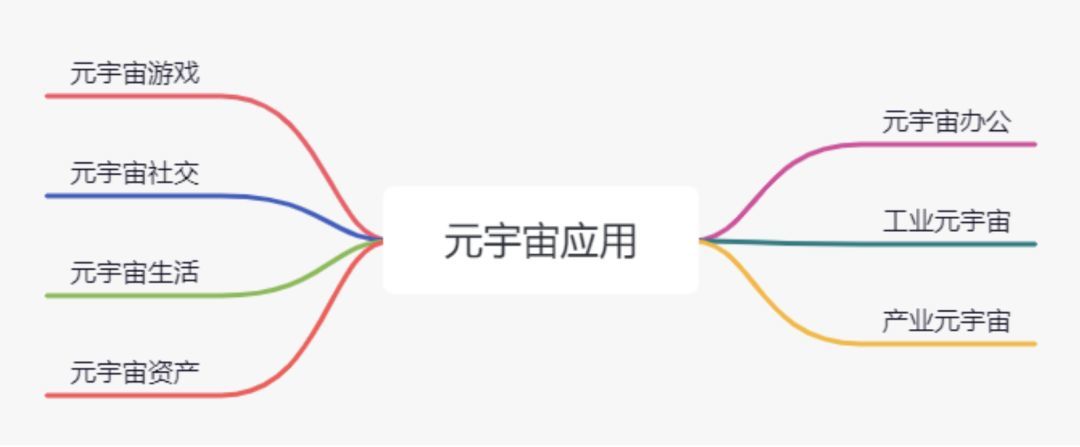 元宇宙是什么，如何看待未来元宇宙的发展？396 / 作者:123457245 / 帖子ID:98210
