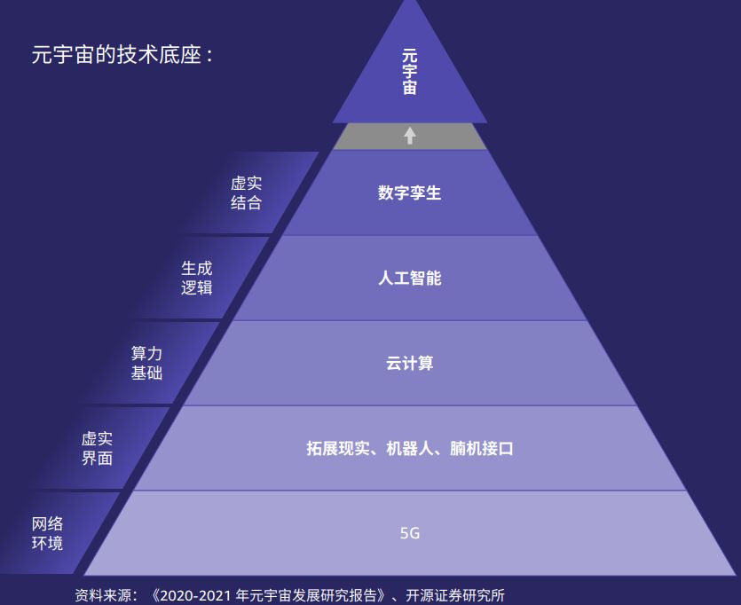 元宇宙是什么，如何看待未来元宇宙的发展？389 / 作者:123457245 / 帖子ID:98210