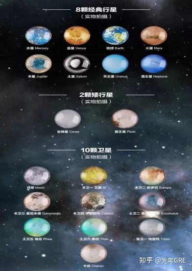 天文学背景知识科普来啦（上）500 / 作者:嗅觉Y不缺失 / 帖子ID:98245