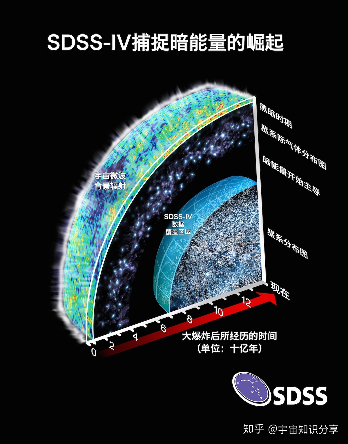 宇宙一直在膨胀，表示外面还有空间，那么宇宙外面到底是 ...569 / 作者:乱放大的宙斯宙t / 帖子ID:98272