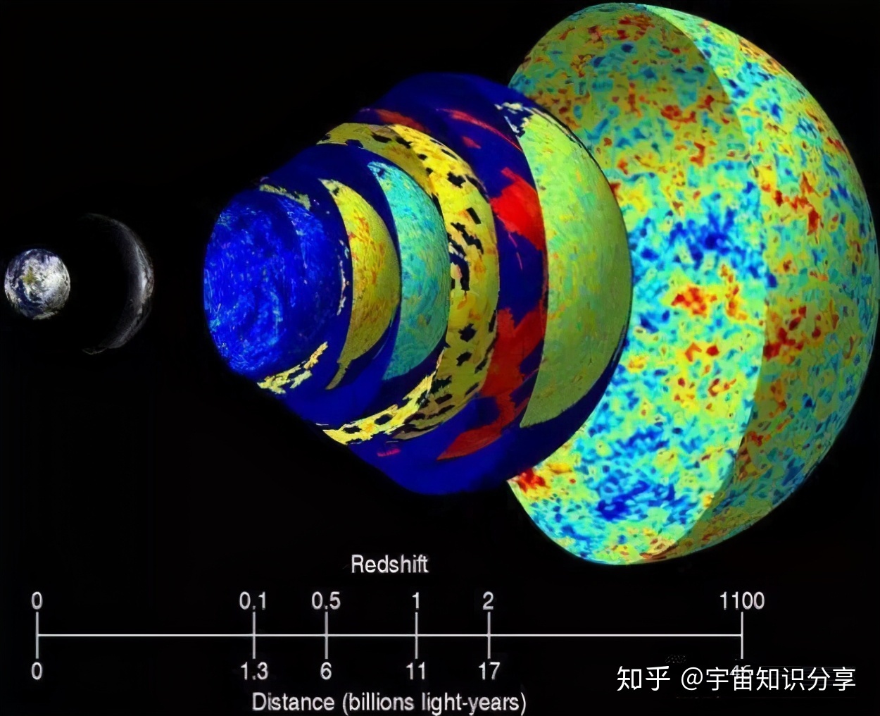 宇宙一直在膨胀，表示外面还有空间，那么宇宙外面到底是 ...713 / 作者:乱放大的宙斯宙t / 帖子ID:98272