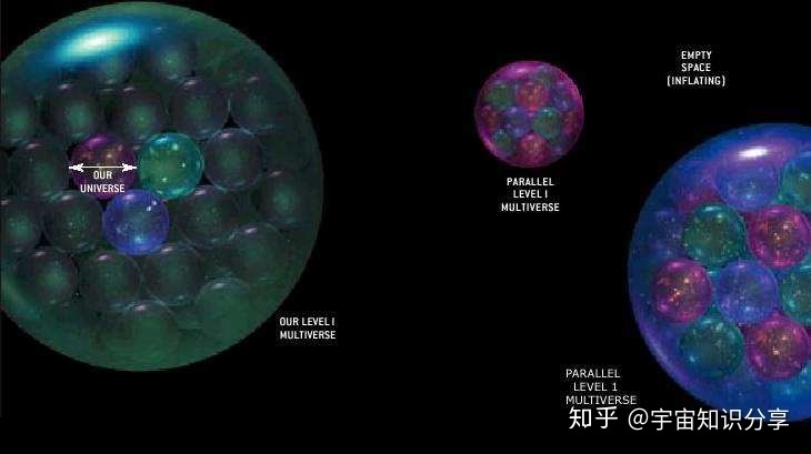 宇宙一直在膨胀，表示外面还有空间，那么宇宙外面到底是 ...877 / 作者:乱放大的宙斯宙t / 帖子ID:98272