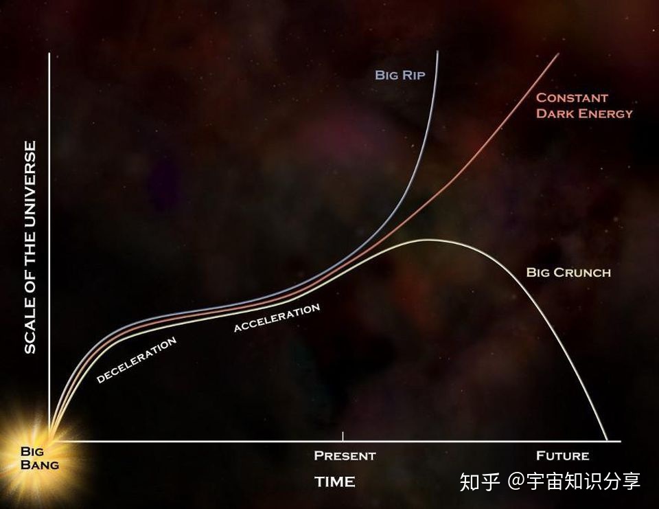 宇宙一直在膨胀，表示外面还有空间，那么宇宙外面到底是 ...525 / 作者:乱放大的宙斯宙t / 帖子ID:98272