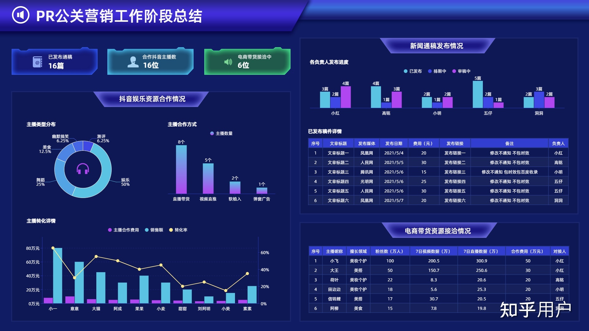 你都见过什么奇奇怪怪的网站？972 / 作者:爱喝水的姑娘 / 帖子ID:98273