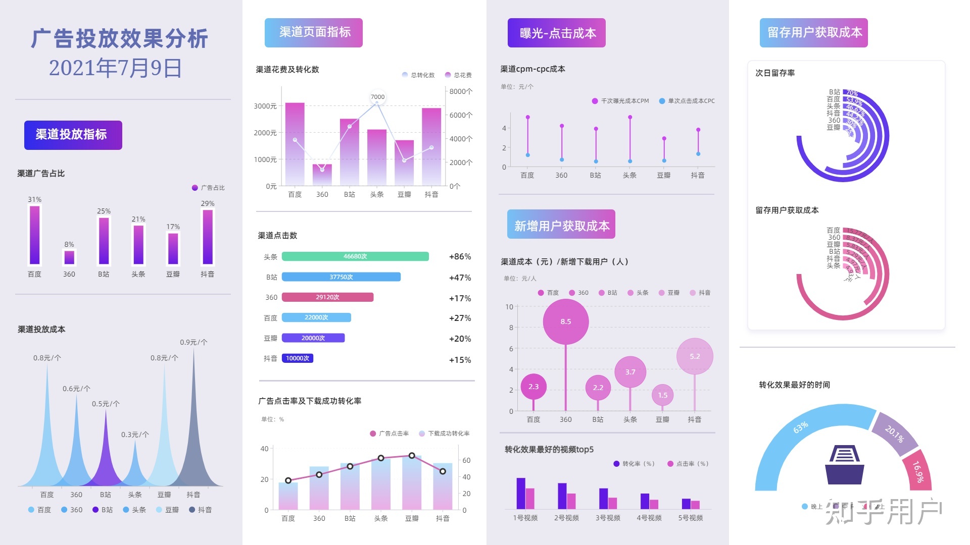 你都见过什么奇奇怪怪的网站？441 / 作者:爱喝水的姑娘 / 帖子ID:98273