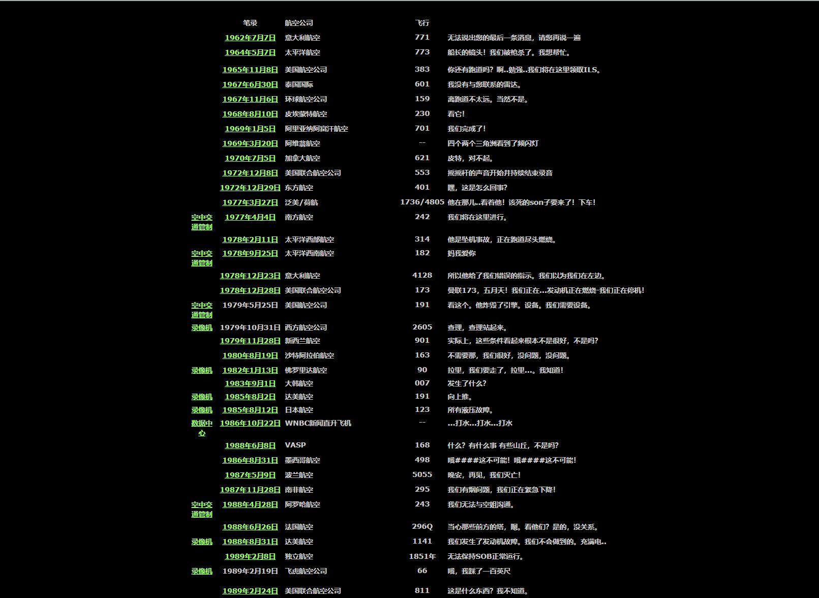你都见过什么奇奇怪怪的网站？615 / 作者:分裂的硬盘悔 / 帖子ID:98273