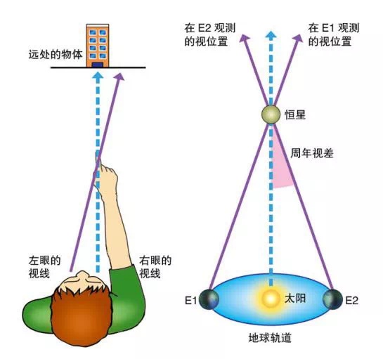 BBC宇宙三部曲：有故事的极简天文学274 / 作者:程狄矢 / 帖子ID:98363