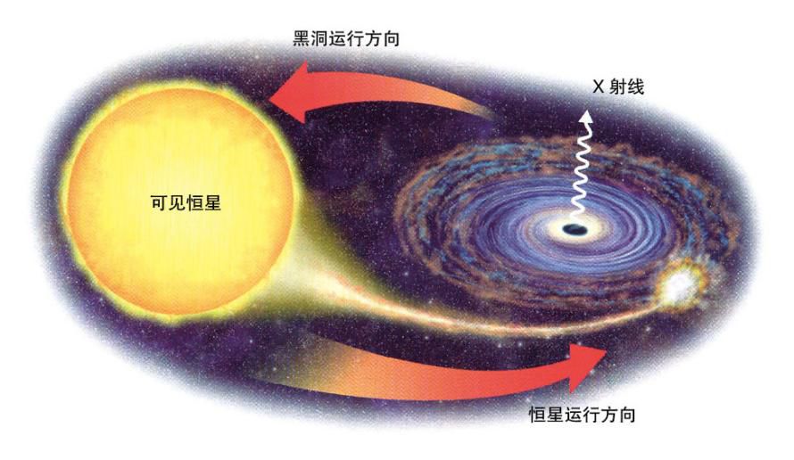 BBC宇宙三部曲：有故事的极简天文学556 / 作者:程狄矢 / 帖子ID:98363