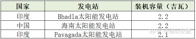世界最大水电站Top5，中国拥其2635 / 作者:宋751 / 帖子ID:98390