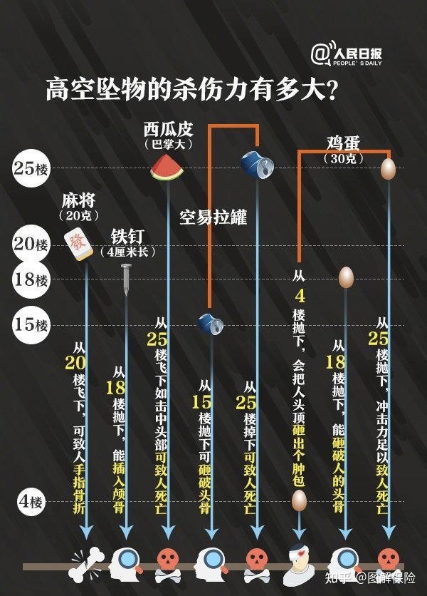 科普探索∣“宇宙黑洞”理论 与“高空抛物”115 / 作者:15254714558 / 帖子ID:98676