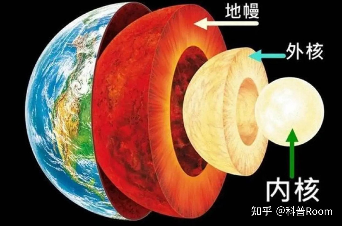 苏联曾想挖穿地球，结果挖到一万多米就停止，他们发现了 ...631 / 作者:孤钓客MZ2 / 帖子ID:98735