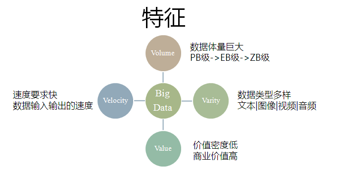 关于“档案大数据”的非主流看法-2.jpg