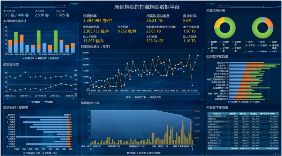关于“档案大数据”的非主流看法-4.jpg