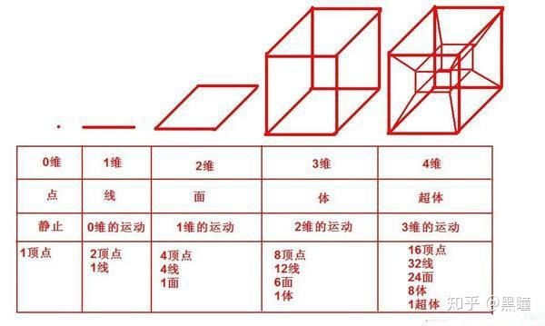趣探索：宇宙的十个维度新解954 / 作者:天使798 / 帖子ID:98830