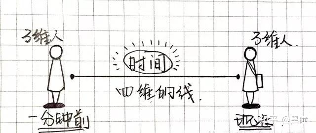 趣探索：宇宙的十个维度新解202 / 作者:天使798 / 帖子ID:98830