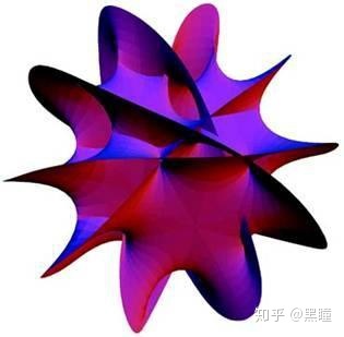 趣探索：宇宙的十个维度新解144 / 作者:天使798 / 帖子ID:98830